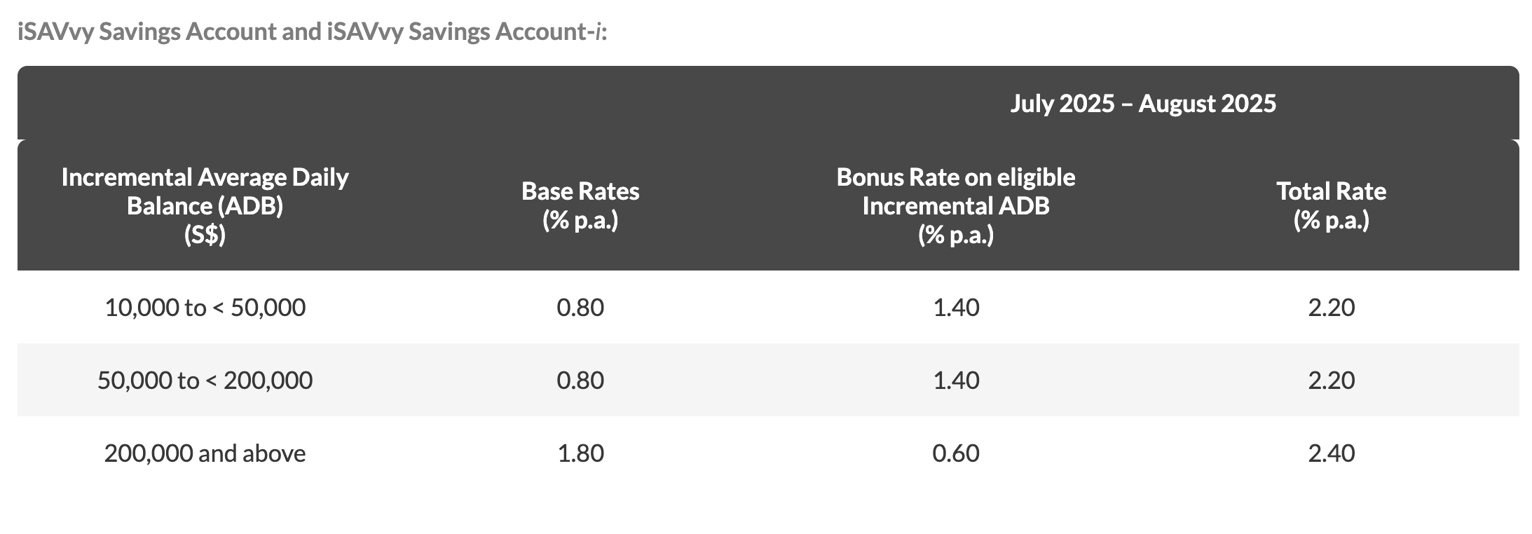 Maybank iSavvy August 2025