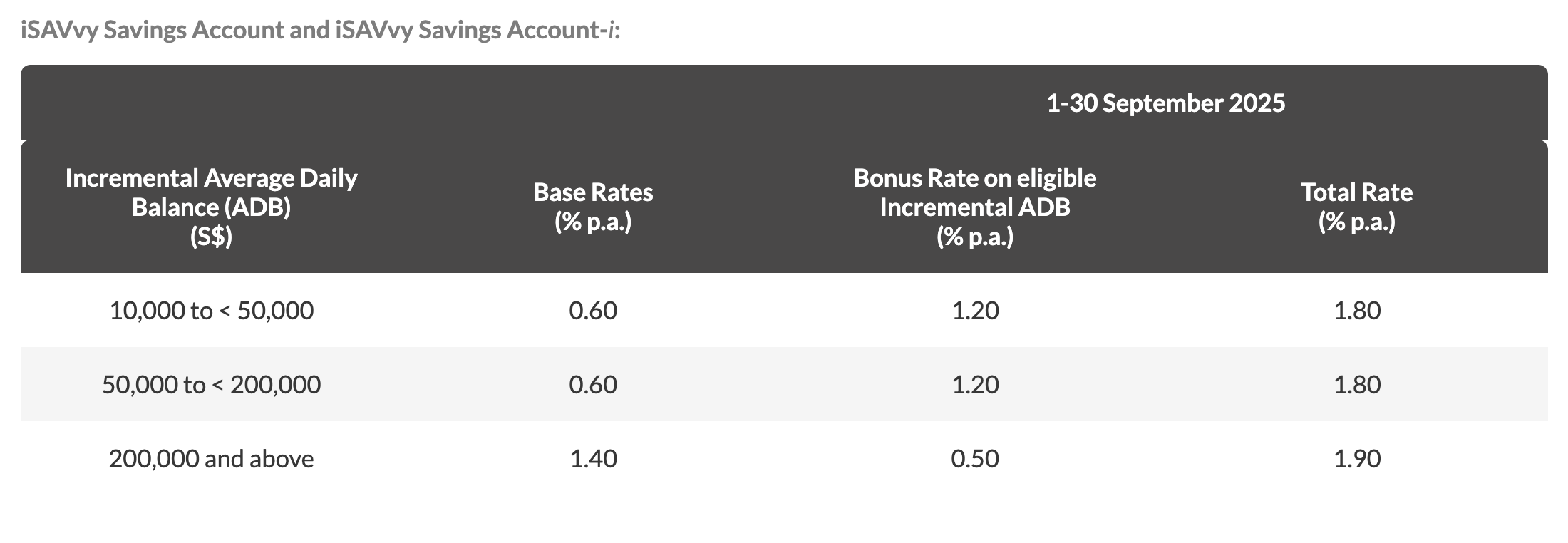 Maybank iSavvy Interest September 2025