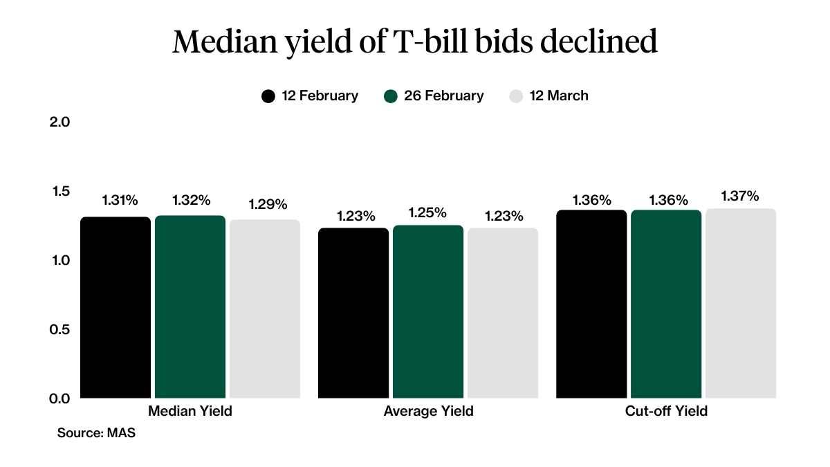 Median, Average and Cut-off yield