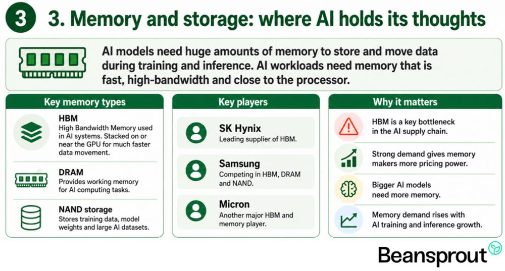Memory and storage - where AI holds its thoughts