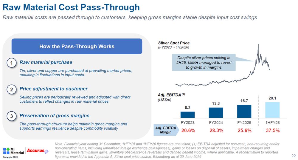Mi Material’s Cost Plus Pricing Protects Margins