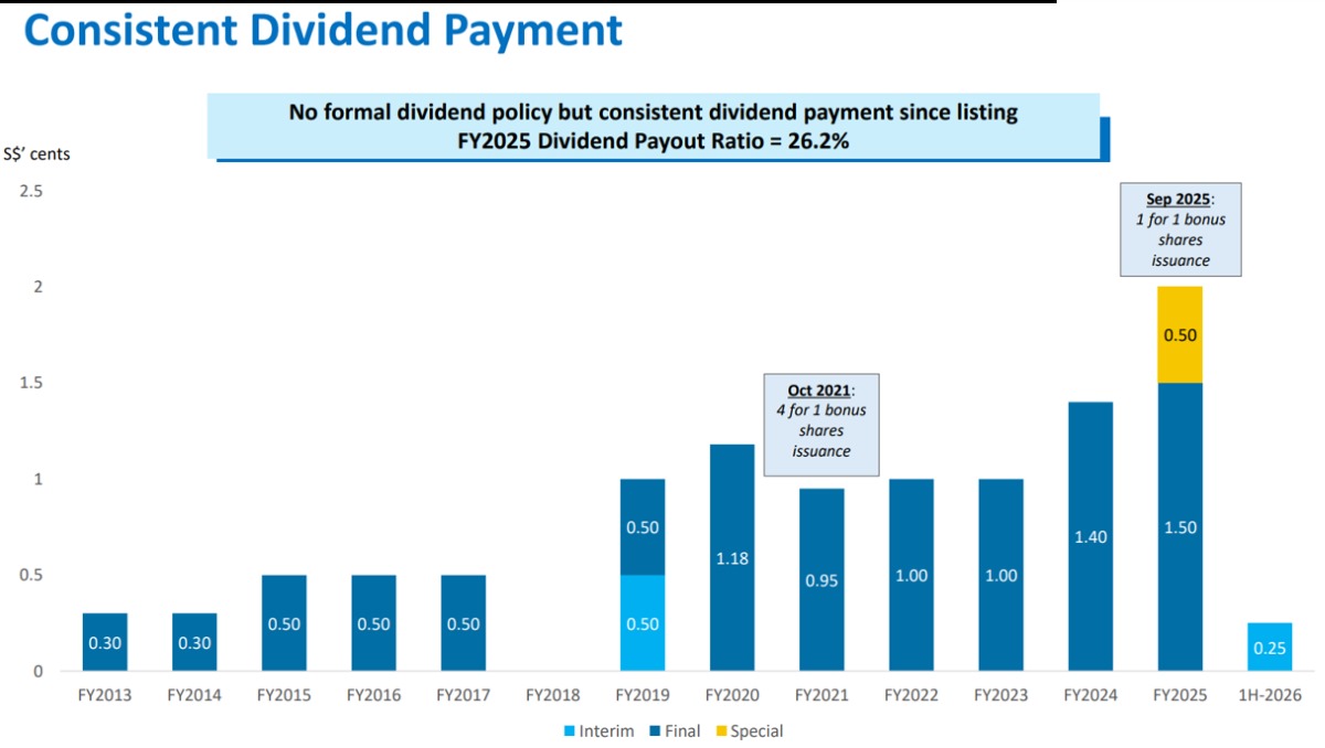 MoneyMax Dividend payment track record