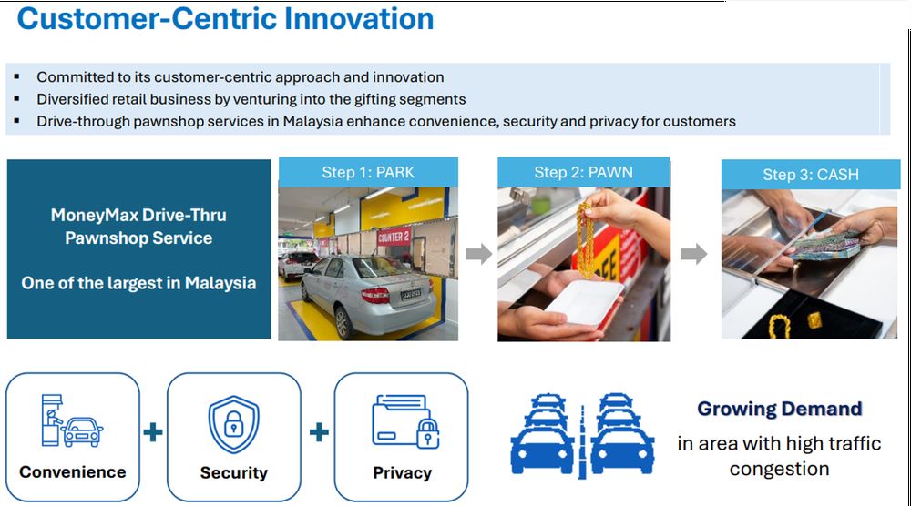 MoneyMax - Malaysia’s drive-through pawnshop format