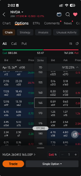 Moomoo Options Chain