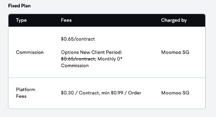 Moomoo Options Pricing