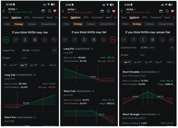 Moomoo Options Strategies 2