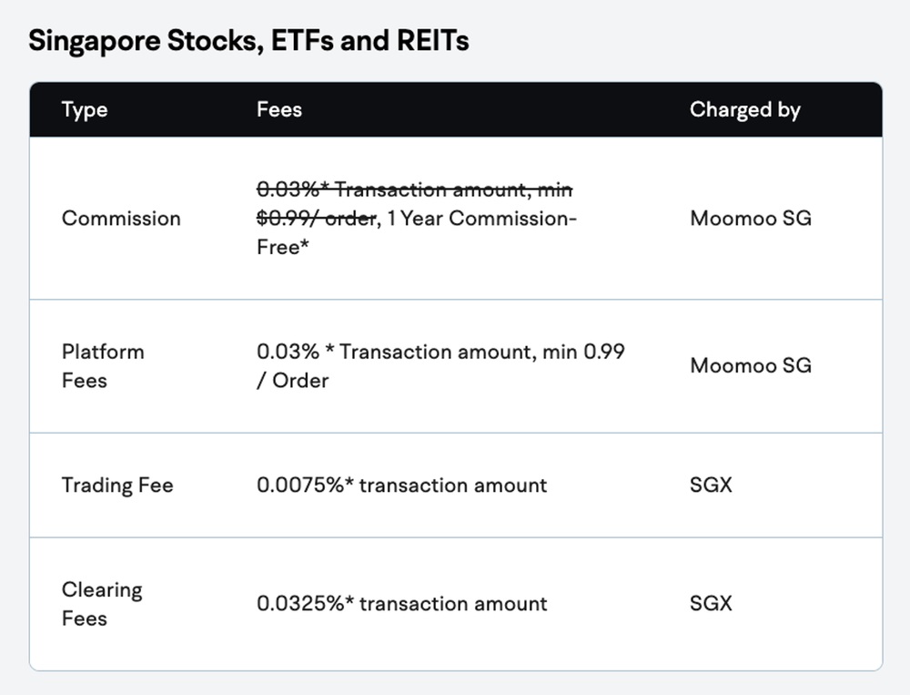 Moomoo SG Fees for Singapore Stocks and ETFs