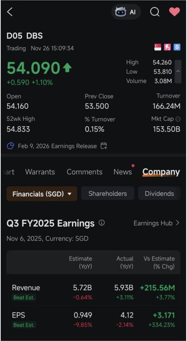 Moomoo Stock Summaries