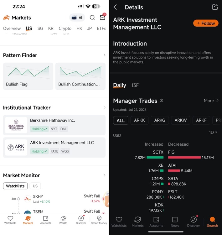 Moomoo Tracks Institutional Investor Moves