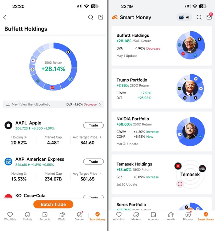 Moomoo Tracks Top Investor Portfolios