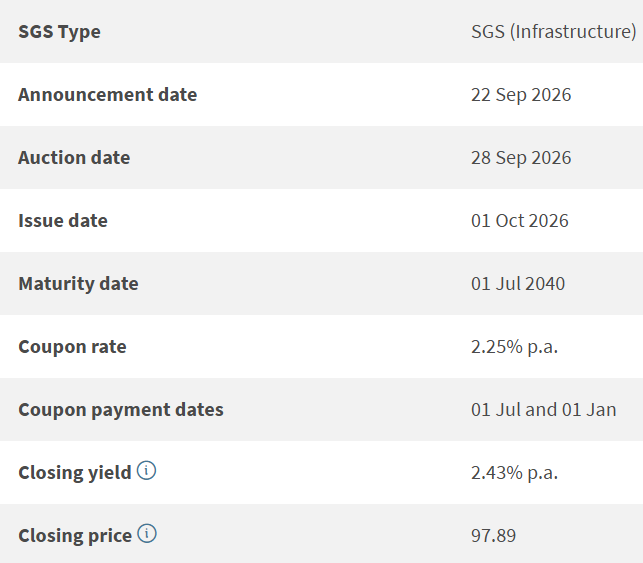 NY25200N 15-year SGS Bond - Reopened