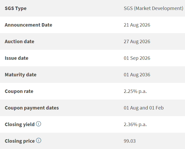 NZ16100X 10-year SGS Bond - Reopened