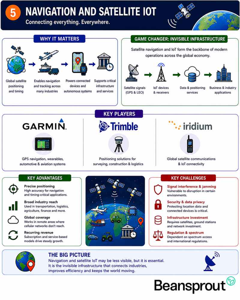 Navigation and Satellite IoT Leaders