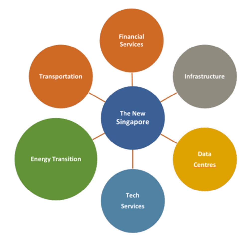 New Drivers of Singapore’s Market Growth.jpg