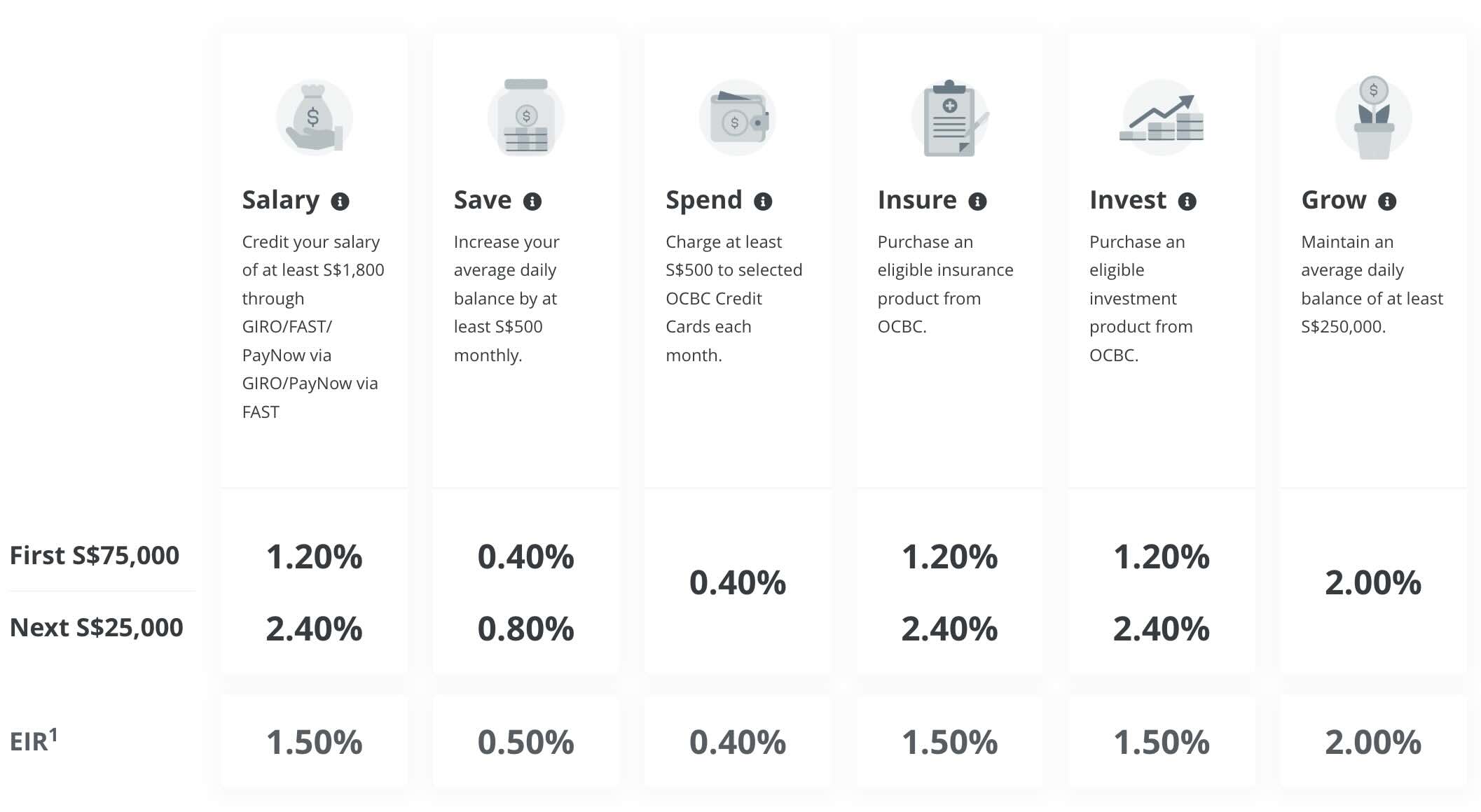 OCBC 360 Interest Rates Aug 2025.jpg