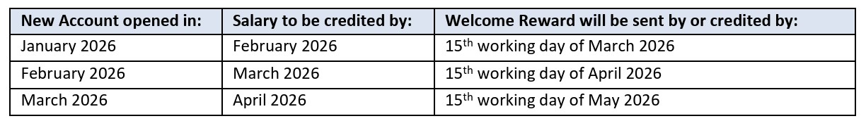 OCBC 360 Welcome Reward January 2026