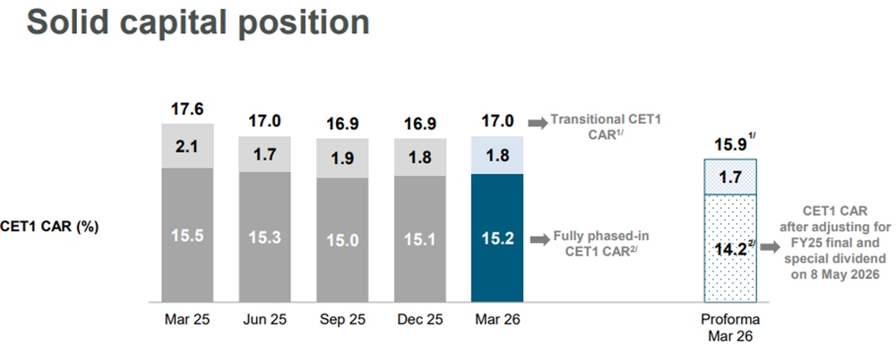 OCBC Maintains Strong Capital Position