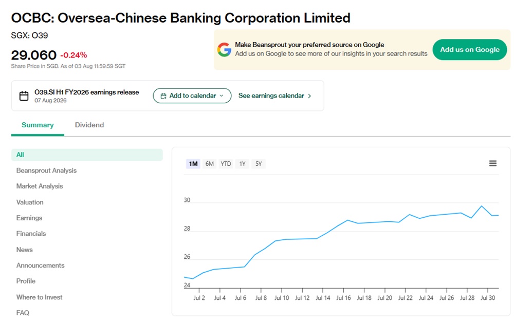 OCBC’s share price as of 3 Aug 2026