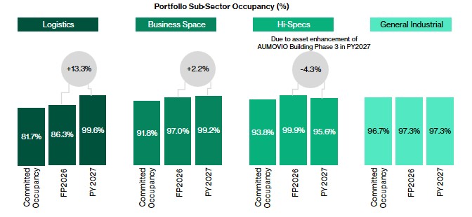 Occupancy rates.jpg