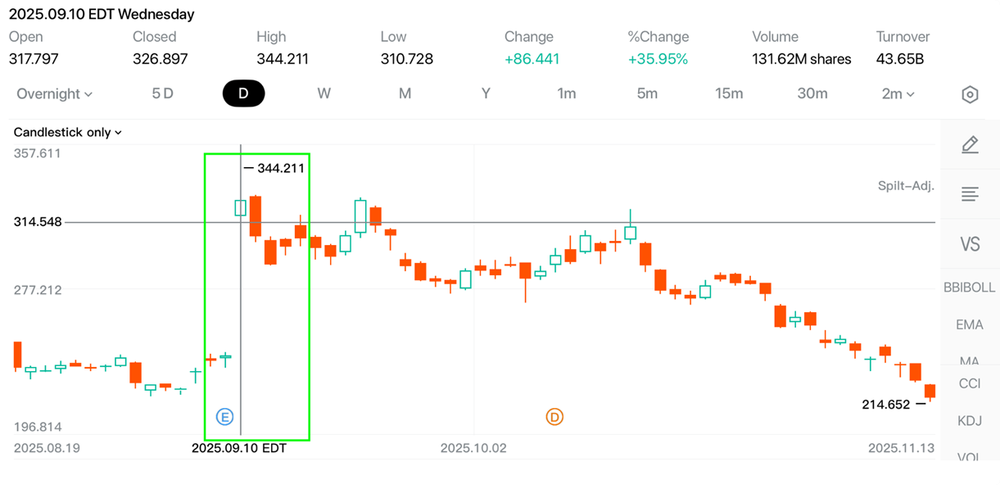 Oracle Warns Momentum Fade