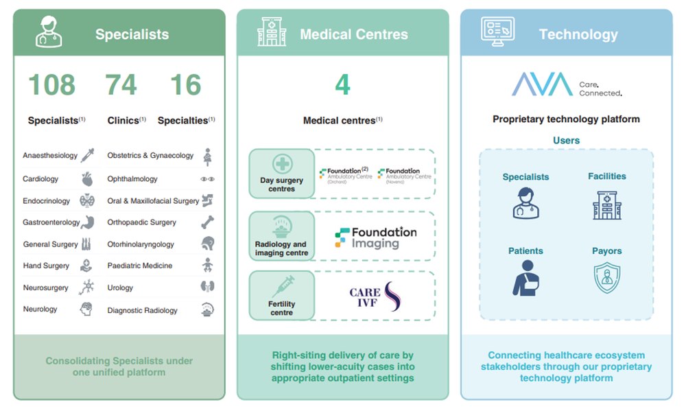Overview of Foundation Healthcare