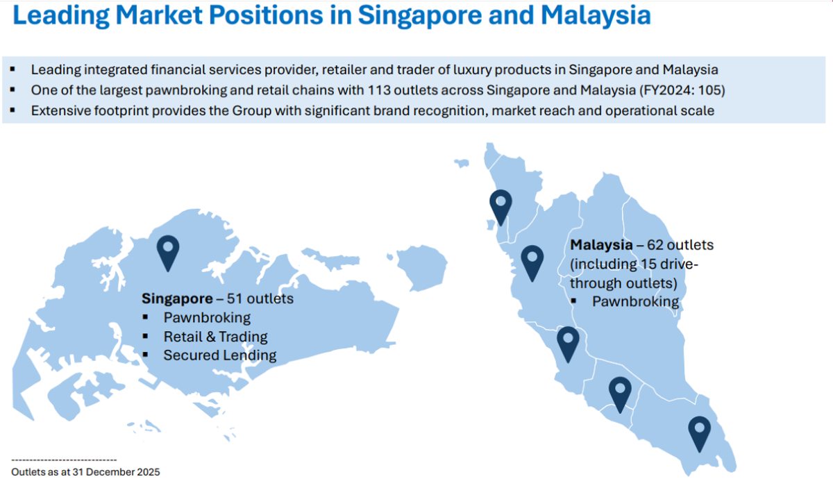 Overview of Moneymax business offerings