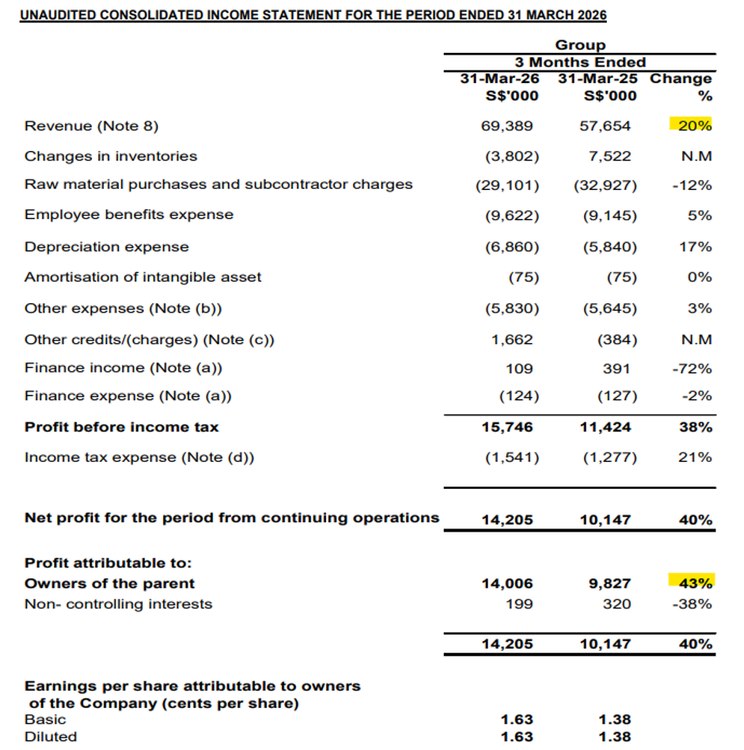 PC Partner Group Delivers Strong Profit Growth