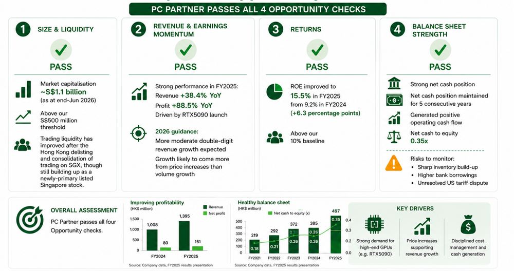 PC Partner Group Passes All Checks