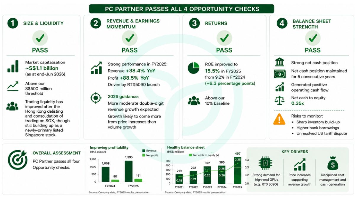 PC Partner Passes All Four Key Checks
