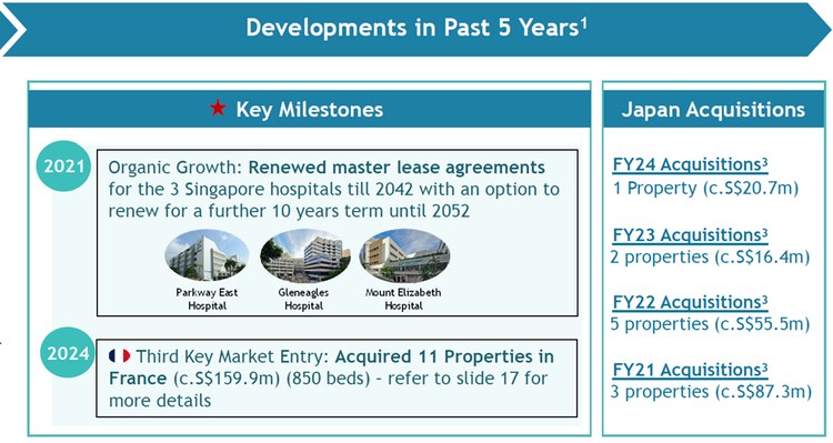 Parkway Life REIT Key Developments Overview
