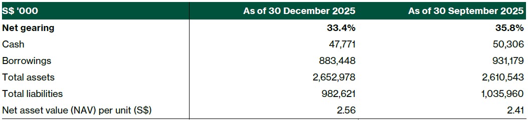 Parkway life reit 2h25 balance sheet.jpg