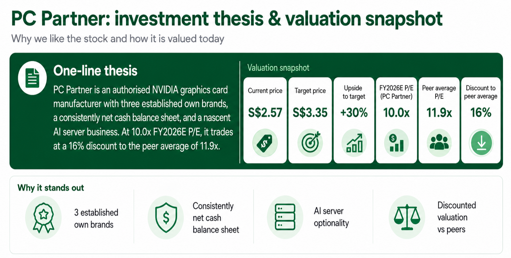 Pc partner investment thesis