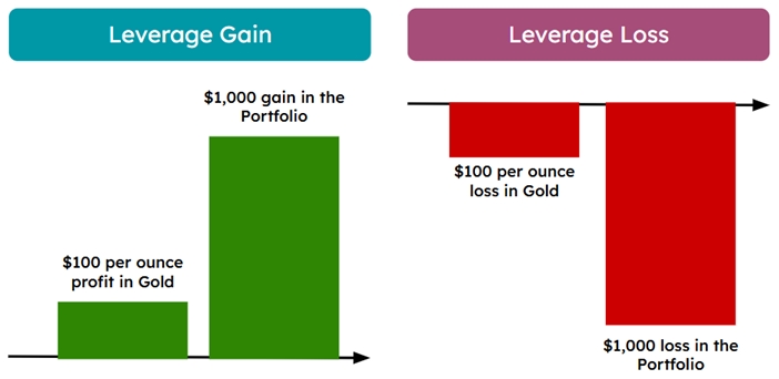 Opportunities and Risks in Volatility