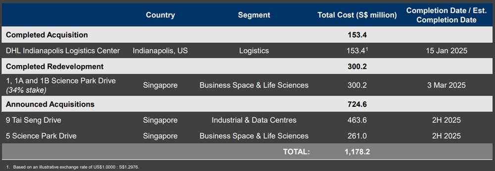 Portfolio Evolution Across Singapore and the US.jpg