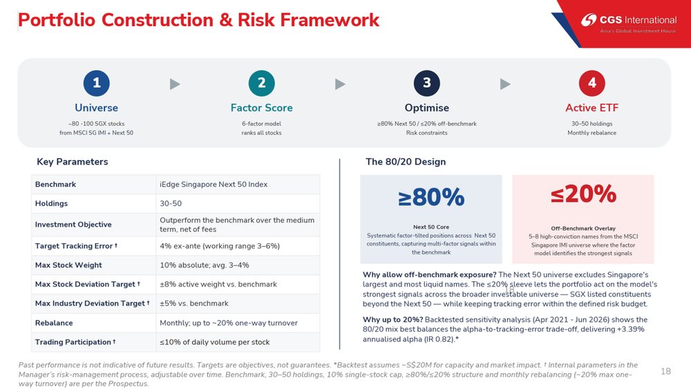 Portfolio Framework Targets Risk Control