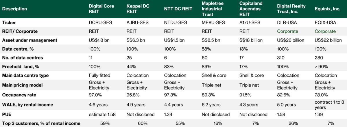 Portfolio metrics, as of 31 Dec 2025