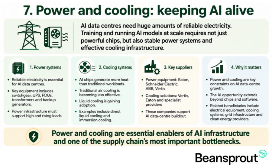 Power and cooling keeping AI alive
