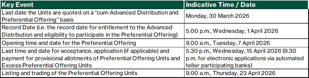 Preferential Offering Timeline and Key Dates