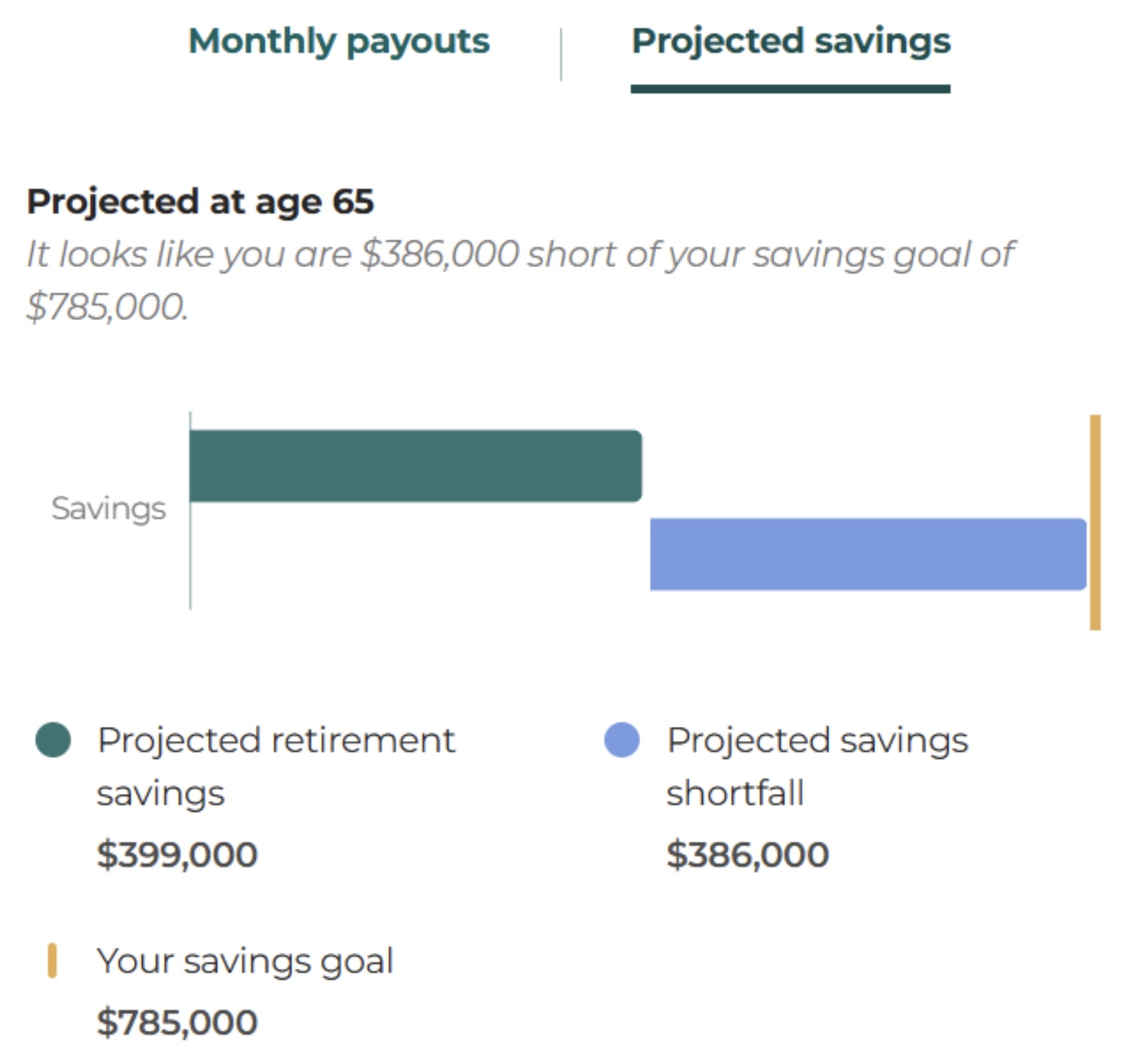 Projected savings