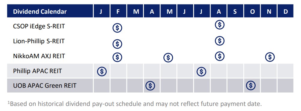 REIT ETF Dividend Calendar Payout Aug 2025