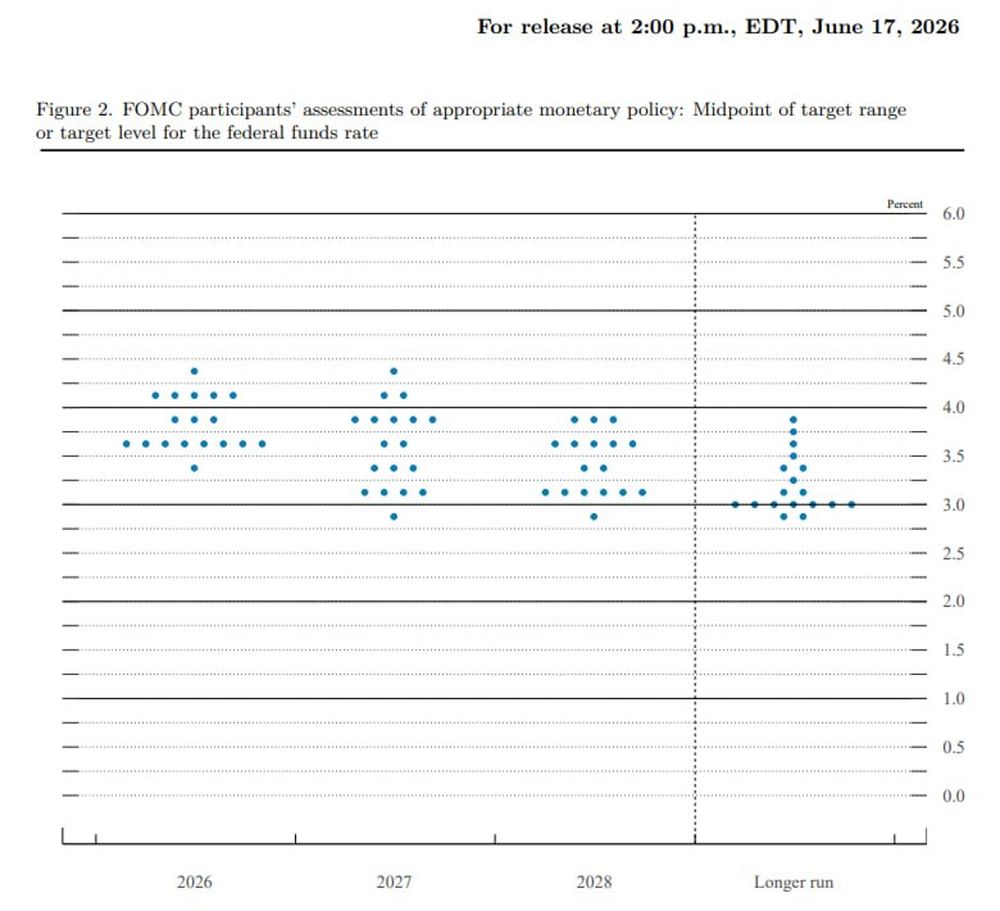 Rate Cut Expectations Extend Through 2028
