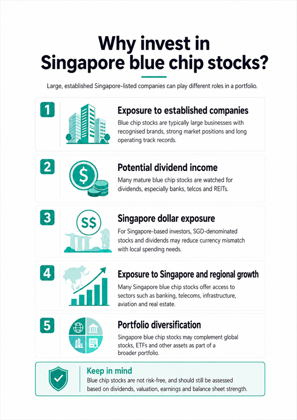 Reasons to invest in singapore blue chip stocks