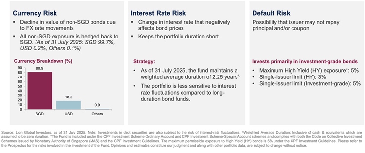 Risk Management Approach of LionGlobal Short Duration Bond Fund.jpg