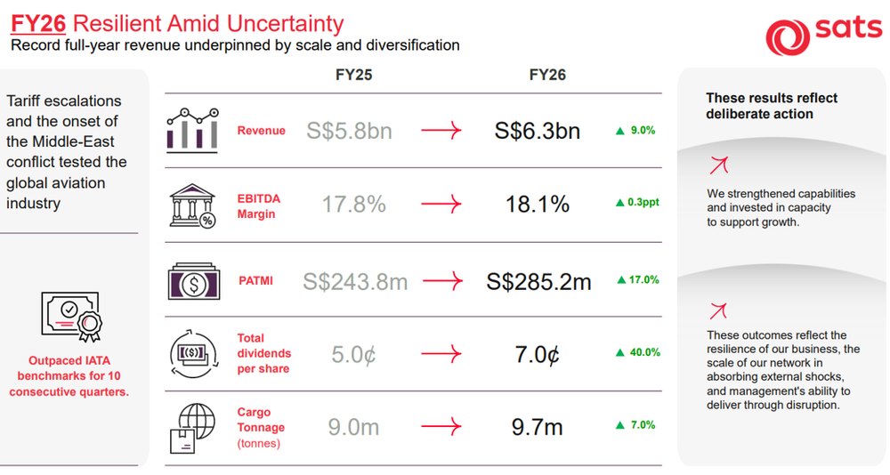 SATS Delivers Resilient FY26 Growth