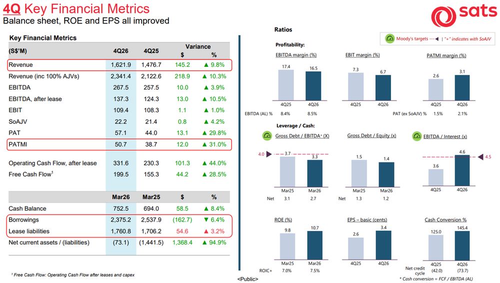 SATS Delivers Strong Fourth Quarter