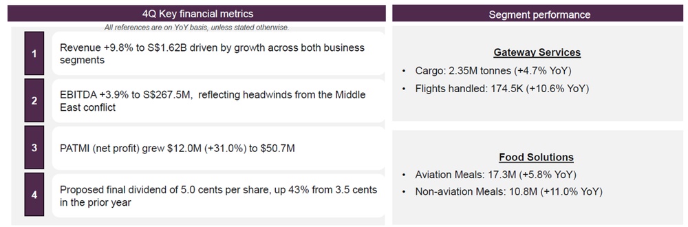 SATS Delivers Strong Quarterly Growth