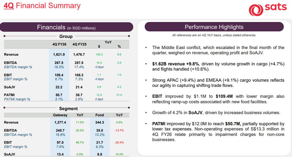 SATS Delivers Strong Quarterly Growth