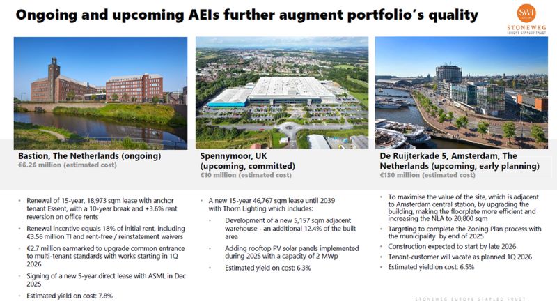 SERT - Asset enhancement initiatives