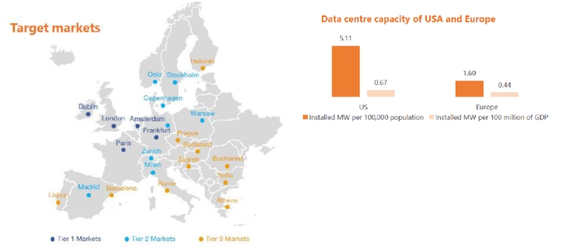 SERT - Europe-significant data centre growth opportunity