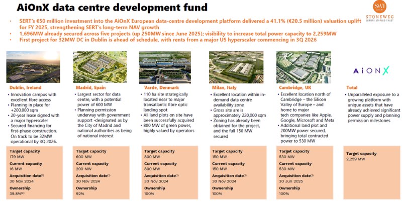 SERT - Expanding into data centre assets